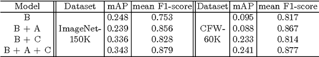 Figure 2 for Dual Purpose Hashing