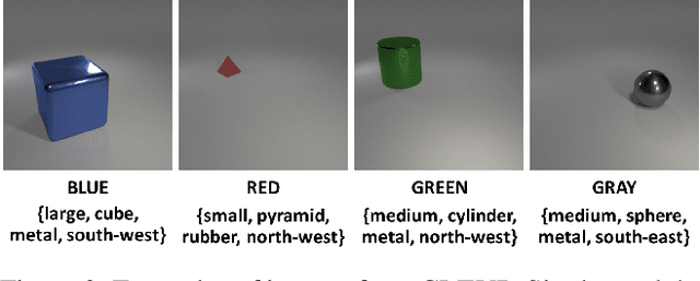 Figure 3 for Attribute-Guided Adversarial Training for Robustness to Natural Perturbations