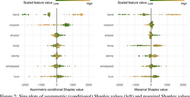 Figure 3 for Causal Shapley Values: Exploiting Causal Knowledge to Explain Individual Predictions of Complex Models