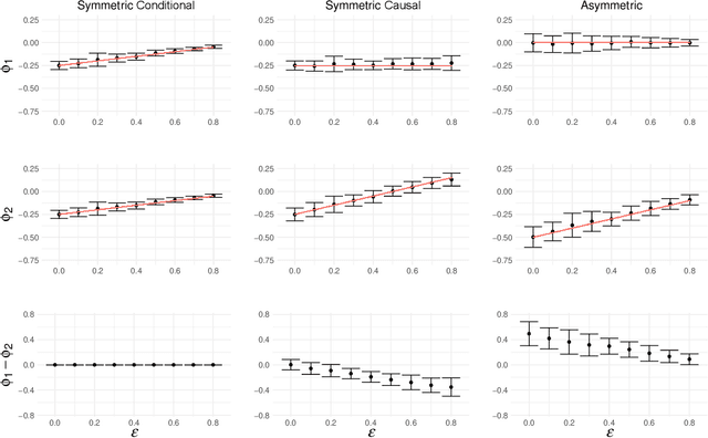 Figure 4 for Causal Shapley Values: Exploiting Causal Knowledge to Explain Individual Predictions of Complex Models