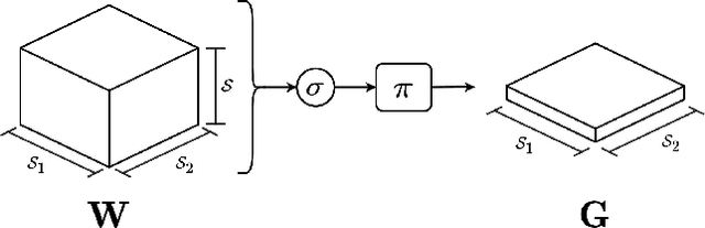 Figure 4 for Deep Symbolic Learning: Discovering Symbols and Rules from Perceptions