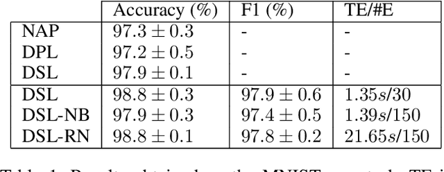 Figure 2 for Deep Symbolic Learning: Discovering Symbols and Rules from Perceptions
