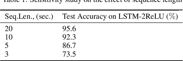 Figure 2 for Two-phase flow regime prediction using LSTM based deep recurrent neural network
