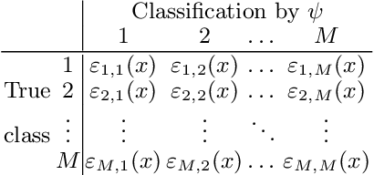Figure 1 for Soft Confusion Matrix Classifier for Stream Classification