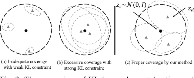 Figure 3 for Distribution Aligned Multimodal and Multi-Domain Image Stylization