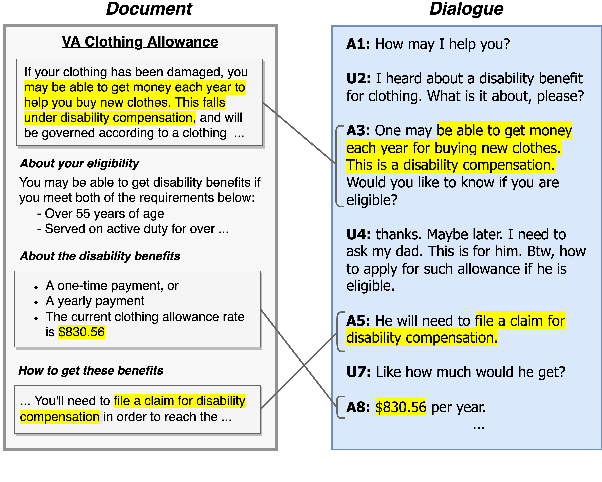 Figure 1 for DG2: Data Augmentation Through Document Grounded Dialogue Generation
