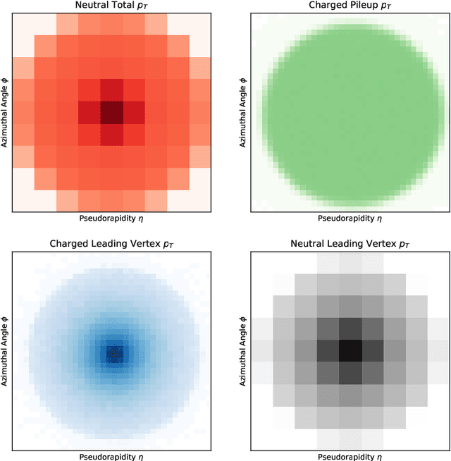 Figure 3 for Pileup Mitigation with Machine Learning (PUMML)