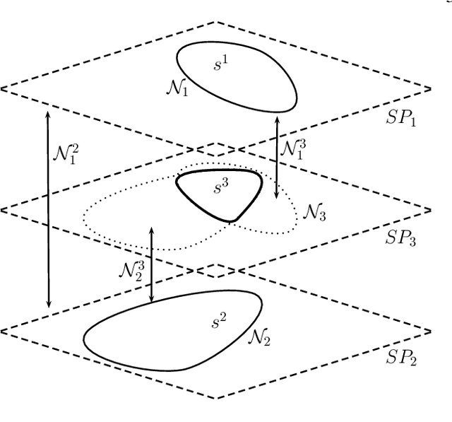 Figure 1 for Multi-hypothesis contextual modeling for semantic segmentation