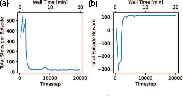 Figure 2 for Towards Augmented Microscopy with Reinforcement Learning-Enhanced Workflows