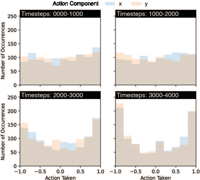 Figure 3 for Towards Augmented Microscopy with Reinforcement Learning-Enhanced Workflows