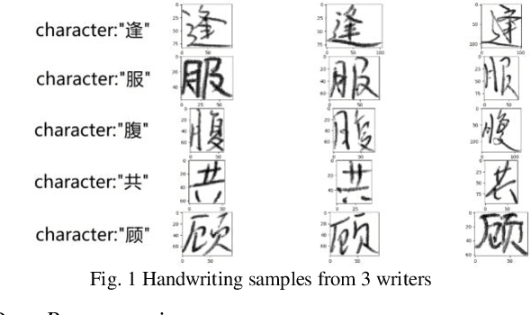 Figure 1 for Handwritten Chinese Character Recognition by Convolutional Neural Network and Similarity Ranking