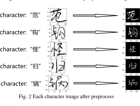 Figure 2 for Handwritten Chinese Character Recognition by Convolutional Neural Network and Similarity Ranking