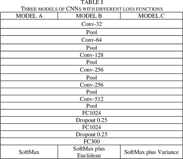 Figure 3 for Handwritten Chinese Character Recognition by Convolutional Neural Network and Similarity Ranking