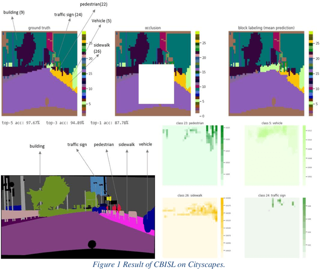 Figure 1 for Context-based Image Segment Labeling (CBISL)