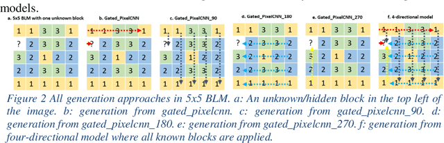 Figure 3 for Context-based Image Segment Labeling (CBISL)