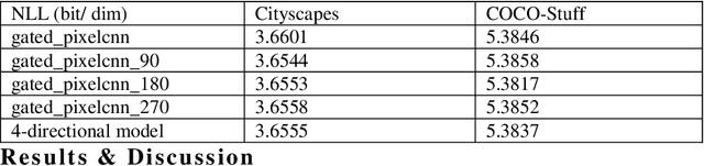 Figure 2 for Context-based Image Segment Labeling (CBISL)