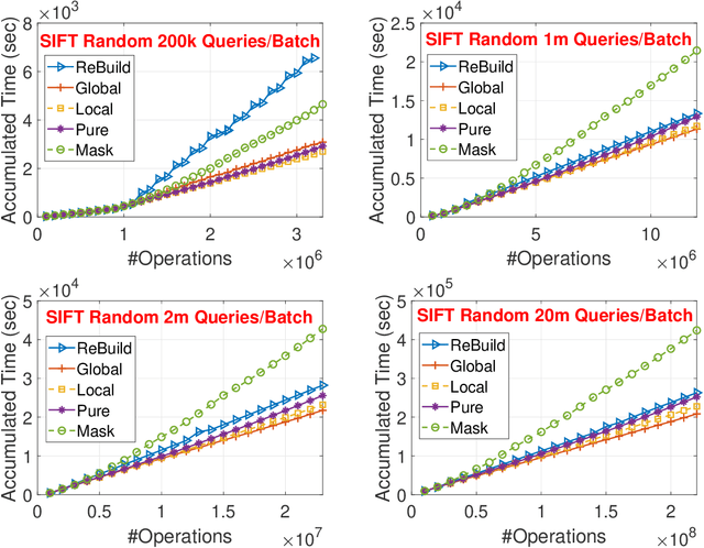 Figure 4 for Proximity Graph Maintenance for Fast Online Nearest Neighbor Search