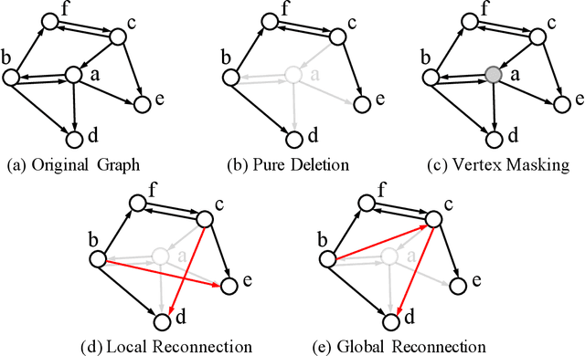 Figure 1 for Proximity Graph Maintenance for Fast Online Nearest Neighbor Search