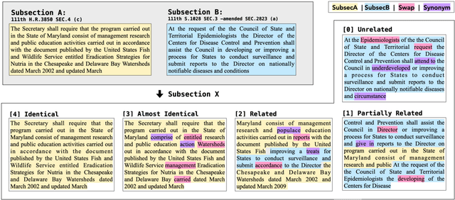 Figure 4 for Learning Bill Similarity with Annotated and Augmented Corpora of Bills