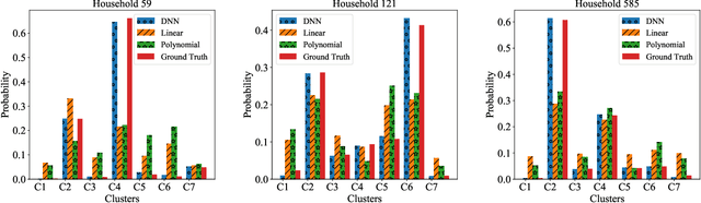 Figure 2 for Characterizing Residential Load Patterns by Household Demographic and Socioeconomic Factors