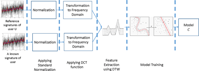 Figure 1 for Handwritten Signature Verification Using Hand-Worn Devices