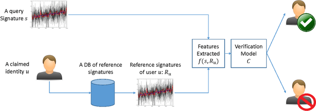 Figure 2 for Handwritten Signature Verification Using Hand-Worn Devices
