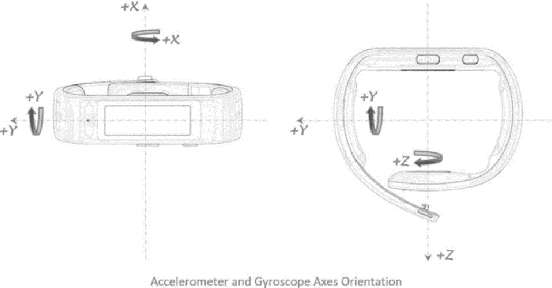 Figure 3 for Handwritten Signature Verification Using Hand-Worn Devices