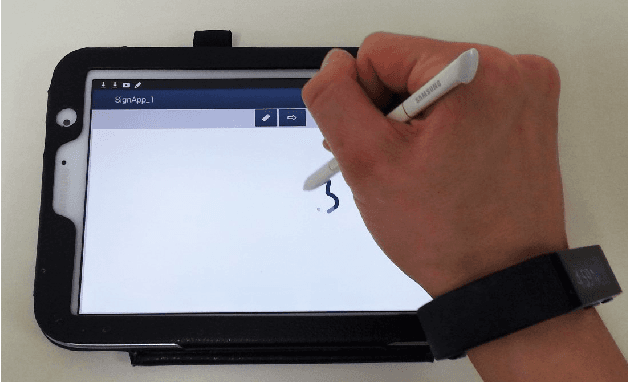 Figure 4 for Handwritten Signature Verification Using Hand-Worn Devices