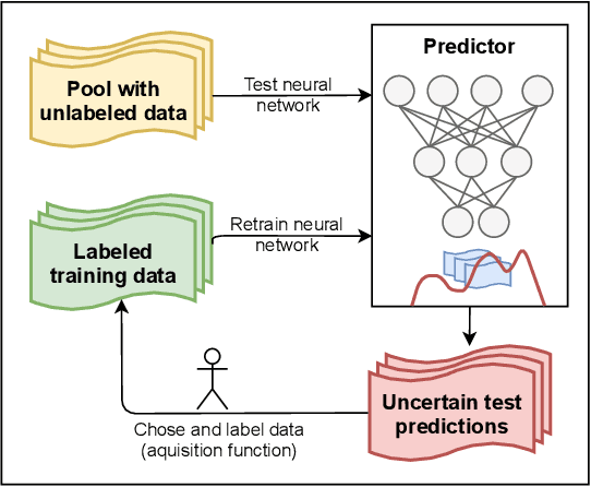 Figure 2 for A Survey of Uncertainty in Deep Neural Networks