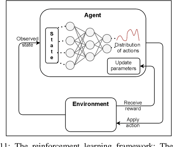 Figure 3 for A Survey of Uncertainty in Deep Neural Networks