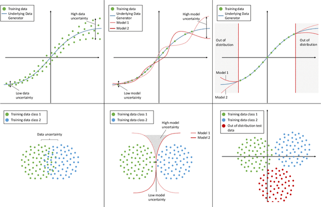 Figure 1 for A Survey of Uncertainty in Deep Neural Networks