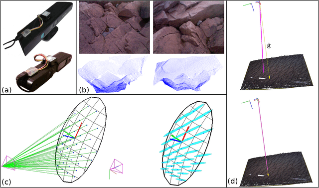 Figure 3 for Curved patch mapping and tracking for irregular terrain modeling: Application to bipedal robot foot placement