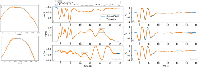 Figure 4 for Event-Based high-speed low-latency fiducial marker tracking