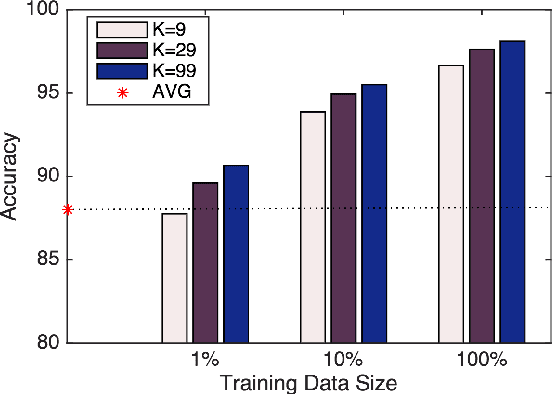 Figure 3 for Learning Phrase Embeddings from Paraphrases with GRUs