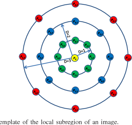 Figure 1 for Local Gradient Hexa Pattern: A Descriptor for Face Recognition and Retrieval