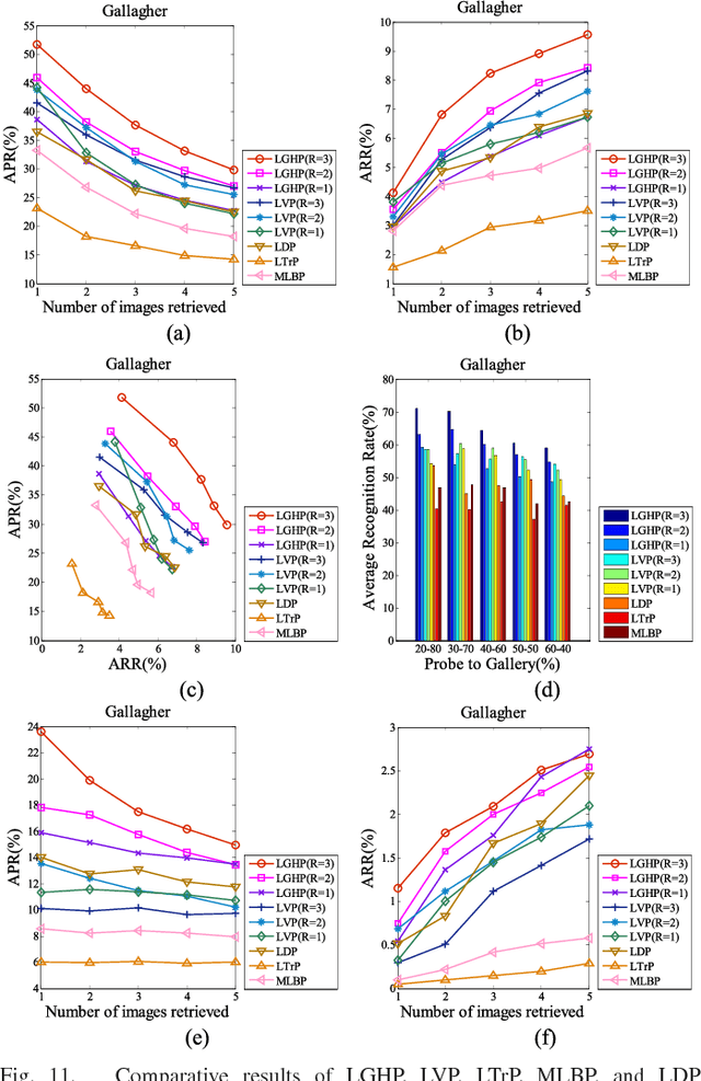 Figure 3 for Local Gradient Hexa Pattern: A Descriptor for Face Recognition and Retrieval