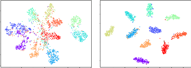 Figure 2 for Discriminative Clustering for Robust Unsupervised Domain Adaptation