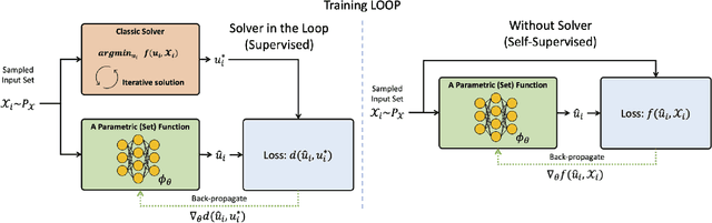 Figure 2 for Teaching Networks to Solve Optimization Problems