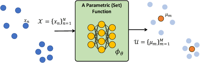 Figure 3 for Teaching Networks to Solve Optimization Problems