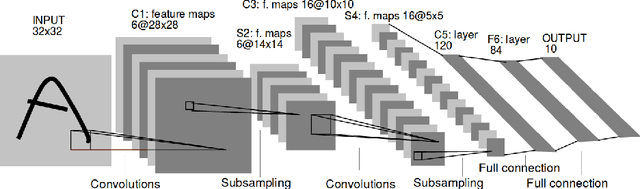 Figure 1 for Recombination of Artificial Neural Networks