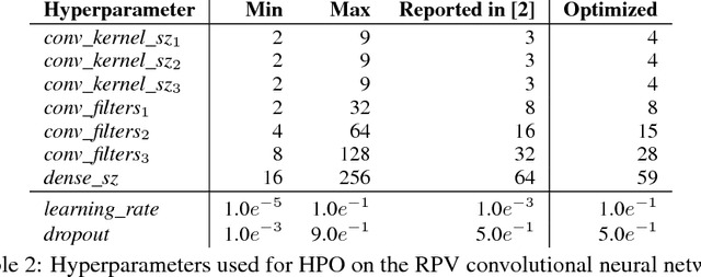 Figure 4 for Recombination of Artificial Neural Networks