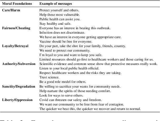 Figure 2 for Understanding COVID-19 Vaccine Campaign on Facebook using Minimal Supervision