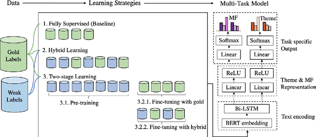 Figure 3 for Understanding COVID-19 Vaccine Campaign on Facebook using Minimal Supervision