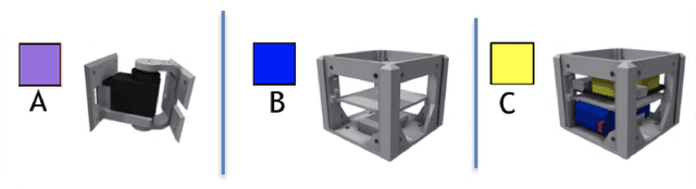 Figure 4 for The Effects of Learning in Morphologically Evolving Robot Systems