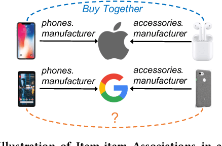 Figure 1 for Jointly Learning Explainable Rules for Recommendation with Knowledge Graph