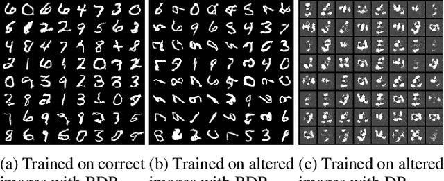 Figure 2 for Generating Higher-Fidelity Synthetic Datasets with Privacy Guarantees