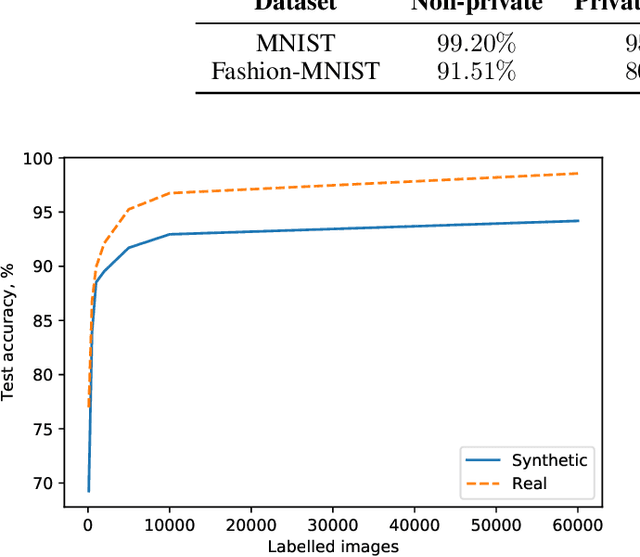 Figure 3 for Generating Higher-Fidelity Synthetic Datasets with Privacy Guarantees