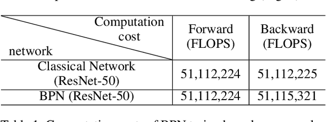 Figure 2 for Beneficial Perturbations Network for Defending Adversarial Examples