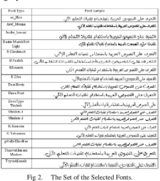 Figure 2 for A Hybrid Deep Learning Model for Arabic Text Recognition