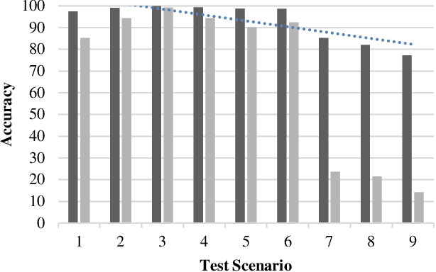 Figure 4 for A Hybrid Deep Learning Model for Arabic Text Recognition